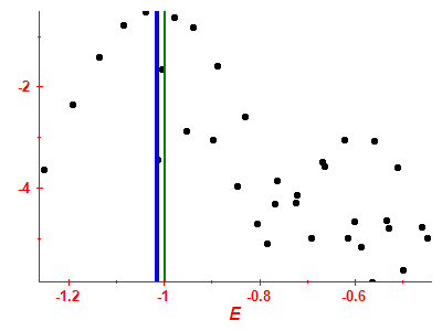 Strength function log